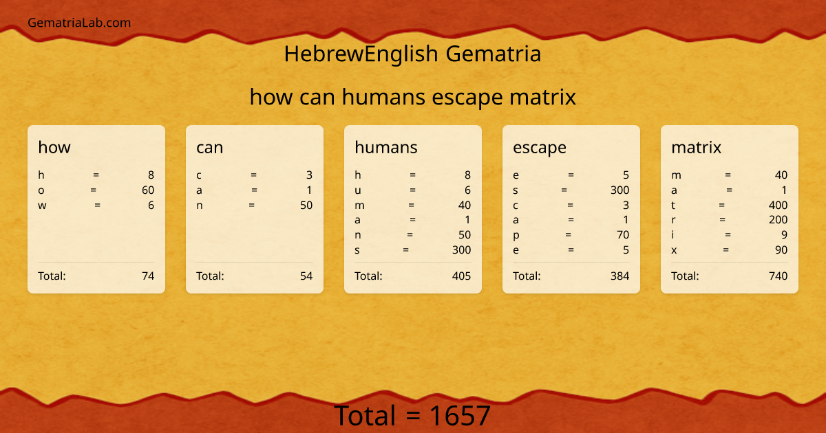 how can humans escape matrix in hebrewEnglish Gematria